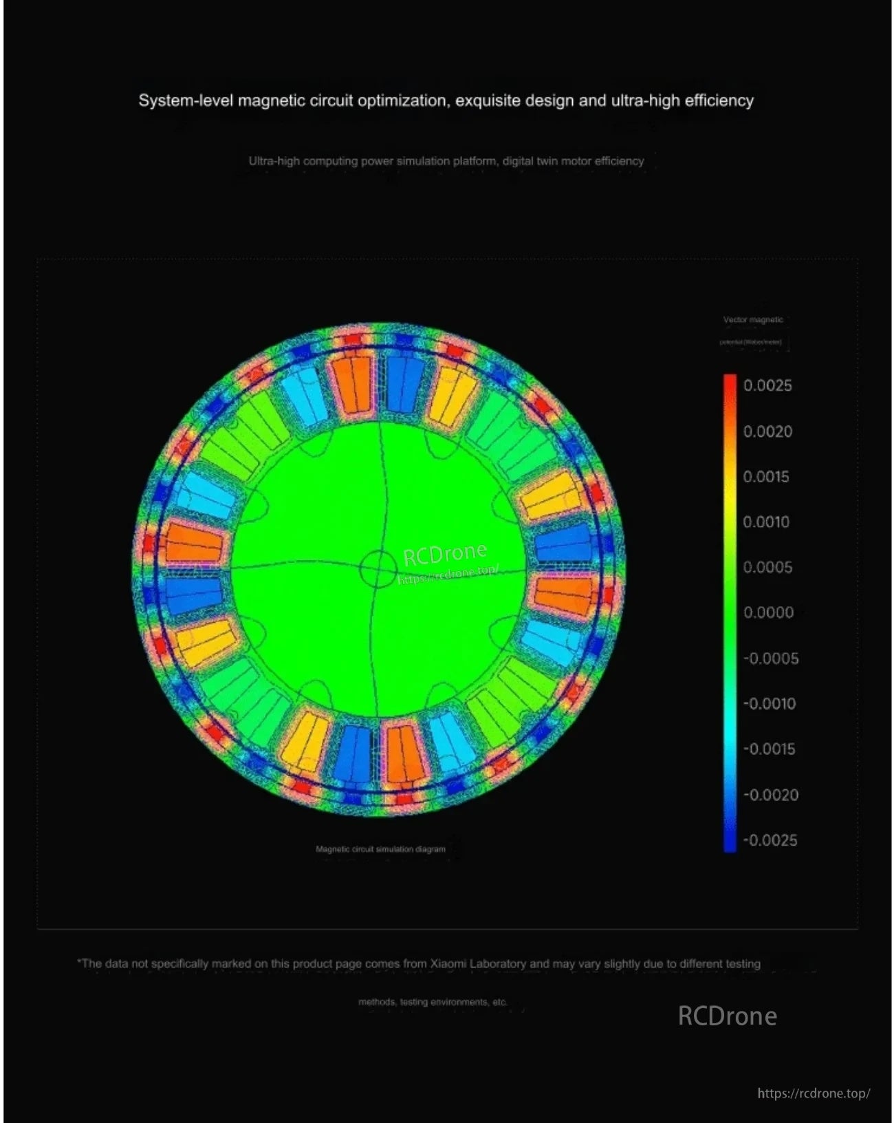 Magnetic circuit simulation heatmap diagram illustrating system-level magnetic circuit optimization for the micromotor