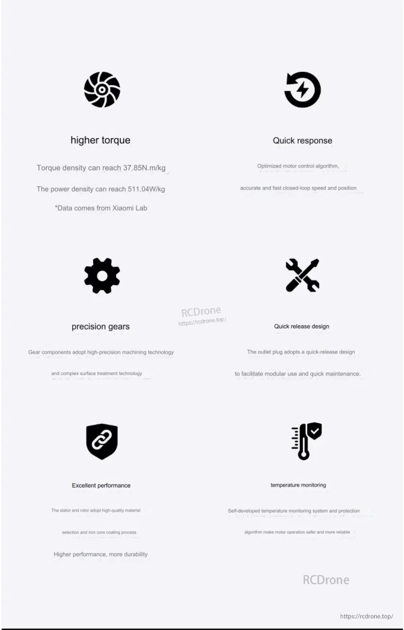 CyberGear micromotor highlights infographic: higher torque density, quick response, precision gears, quick-release plug, monitoring