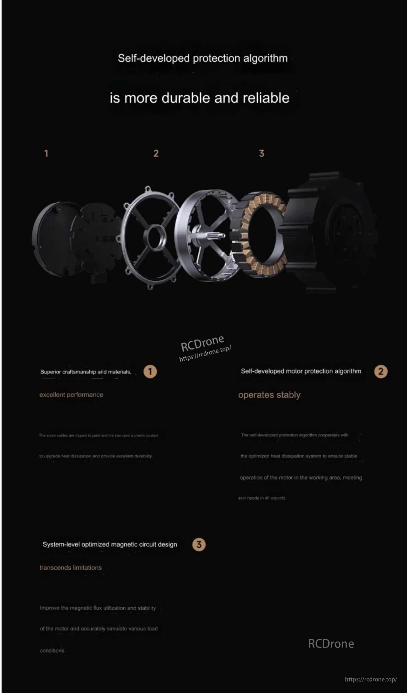 Exploded internal layout graphic emphasizing durability features, protection algorithm stability, and magnetic circuit optimization