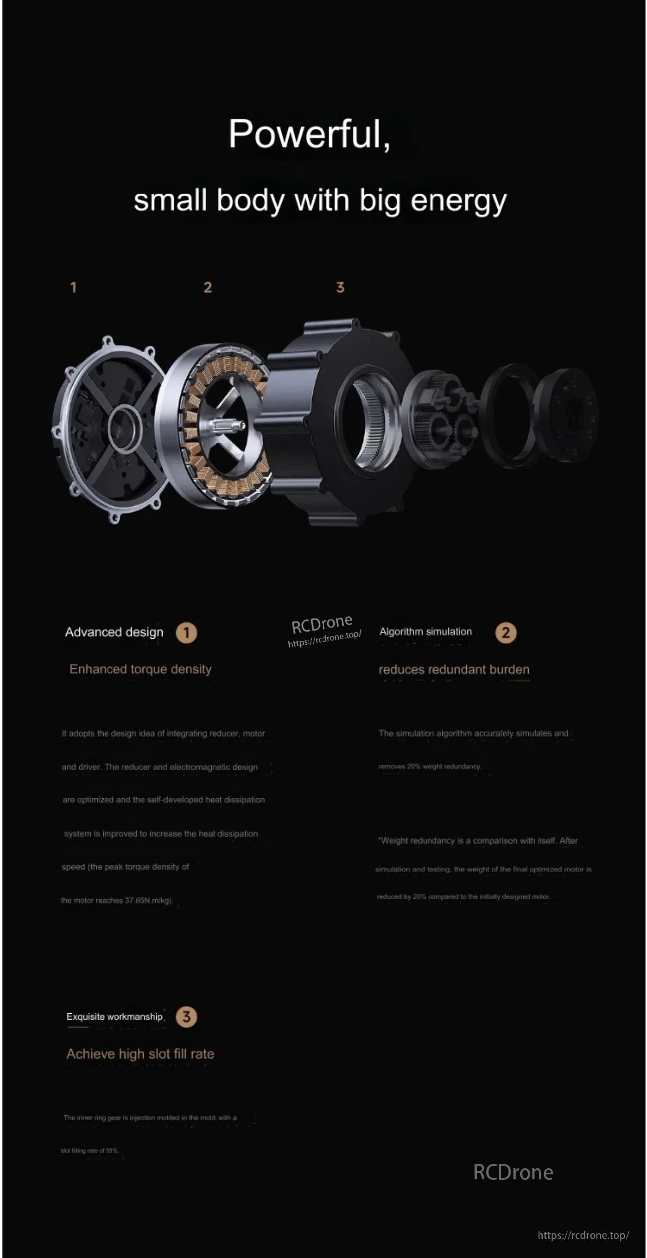 Exploded view of the CyberGear servo micromotor showing integrated reducer, motor and driver components in a compact stack