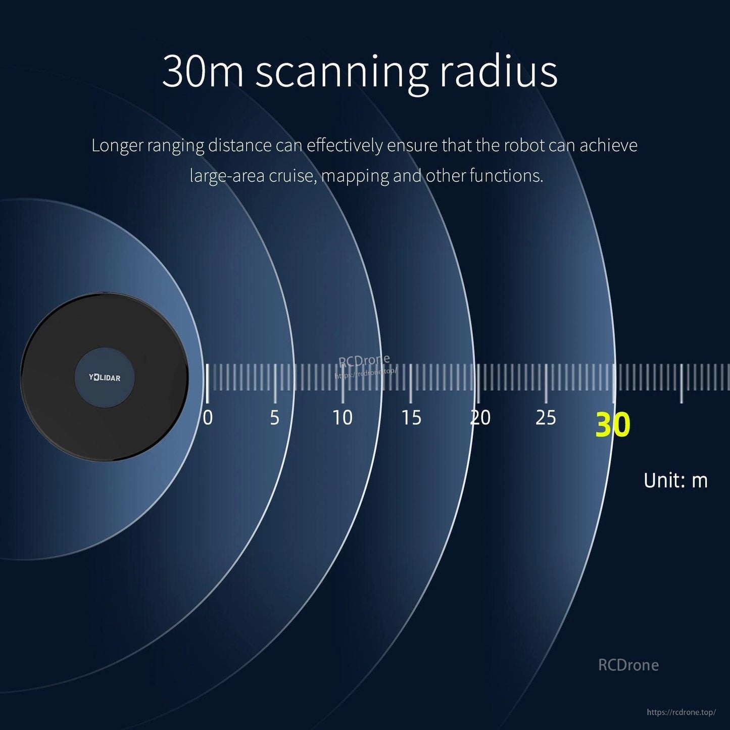 30m scanning radius graphic with distance scale for LiDAR ranging demonstration