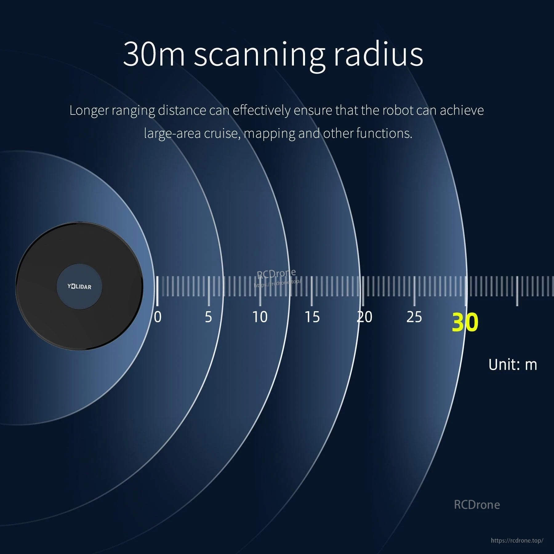 30m scanning radius graphic with distance scale for LiDAR ranging demonstration