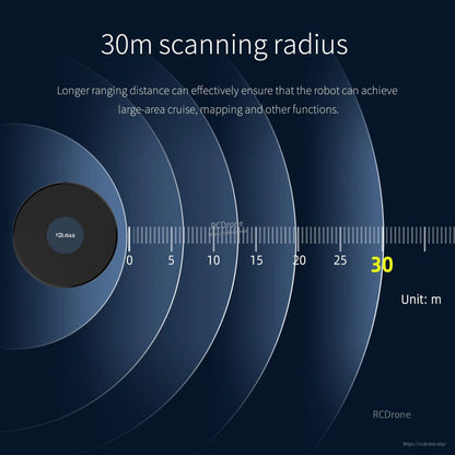30m scanning radius graphic with distance scale for LiDAR ranging demonstration
