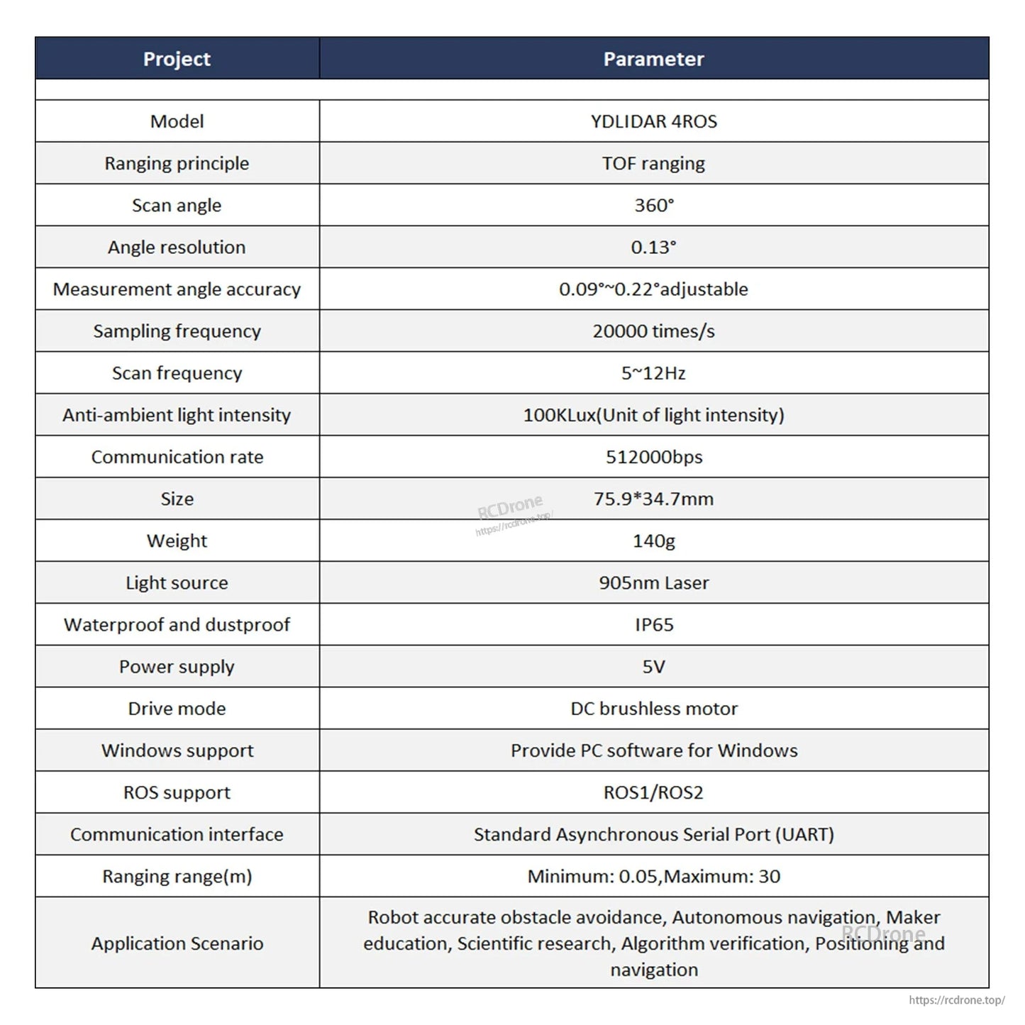 YDLIDAR 4ROS parameter table showing model, 360° scan, sampling frequency, interface, power, size, weight