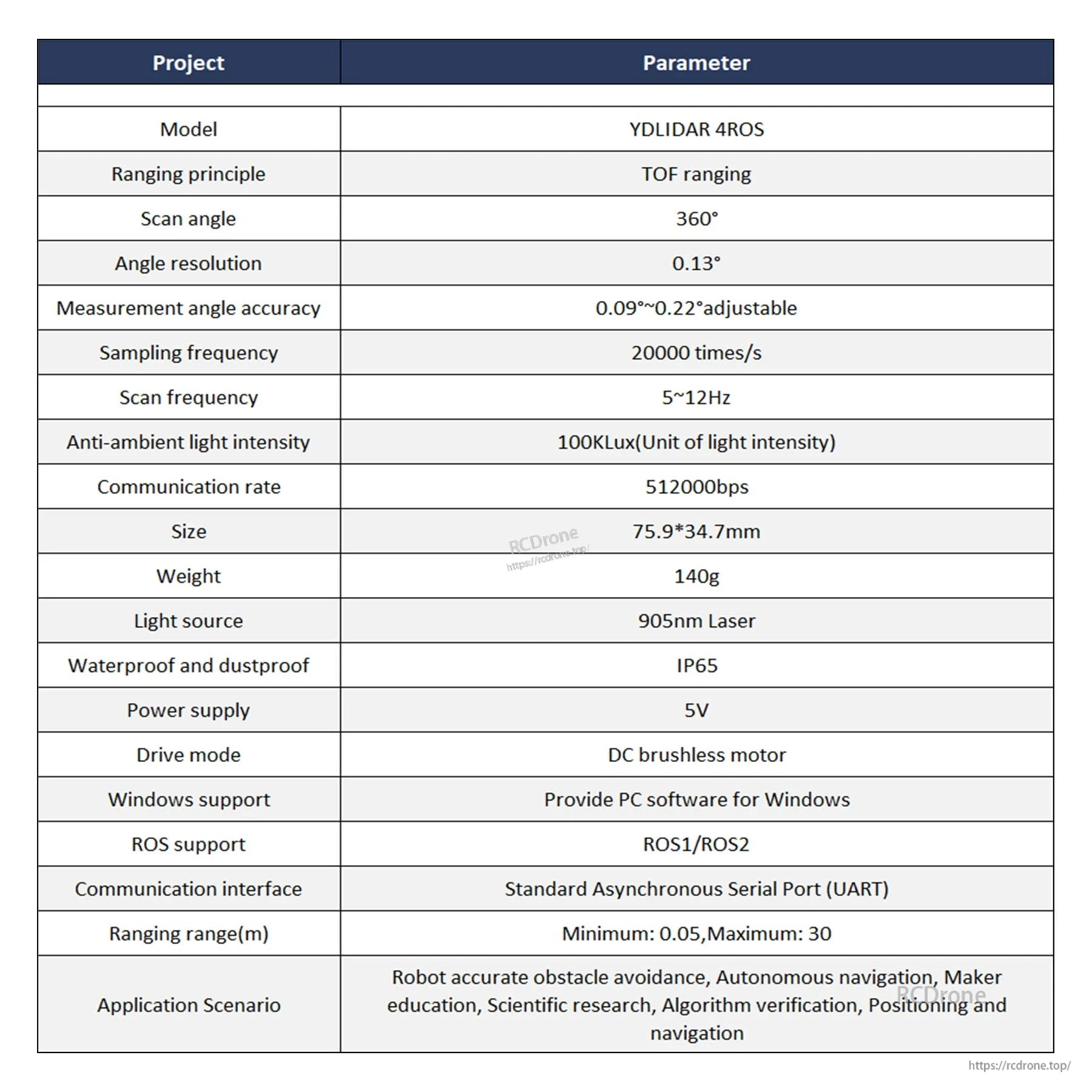 YDLIDAR 4ROS parameter table showing model, 360° scan, sampling frequency, interface, power, size, weight