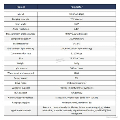 YDLIDAR 4ROS parameter table showing model, 360° scan, sampling frequency, interface, power, size, weight