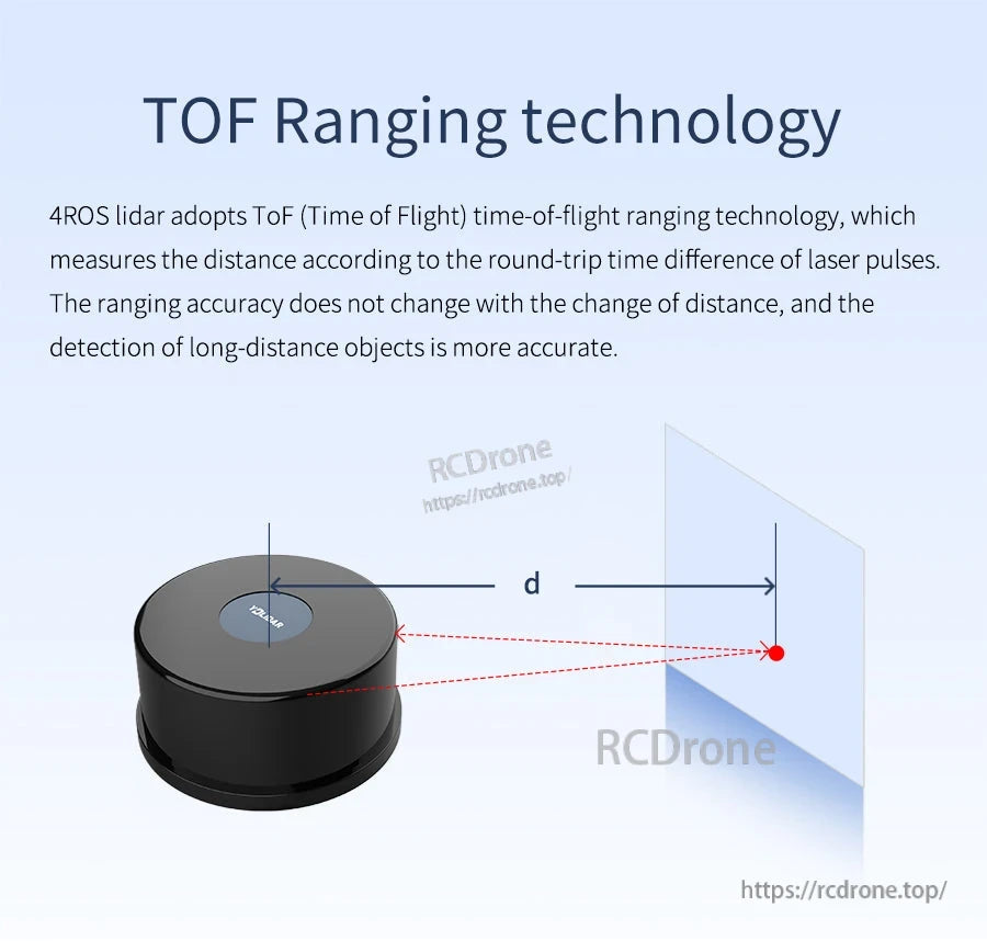 TOF ranging technology graphic explaining time-of-flight distance measurement using laser pulse round-trip time