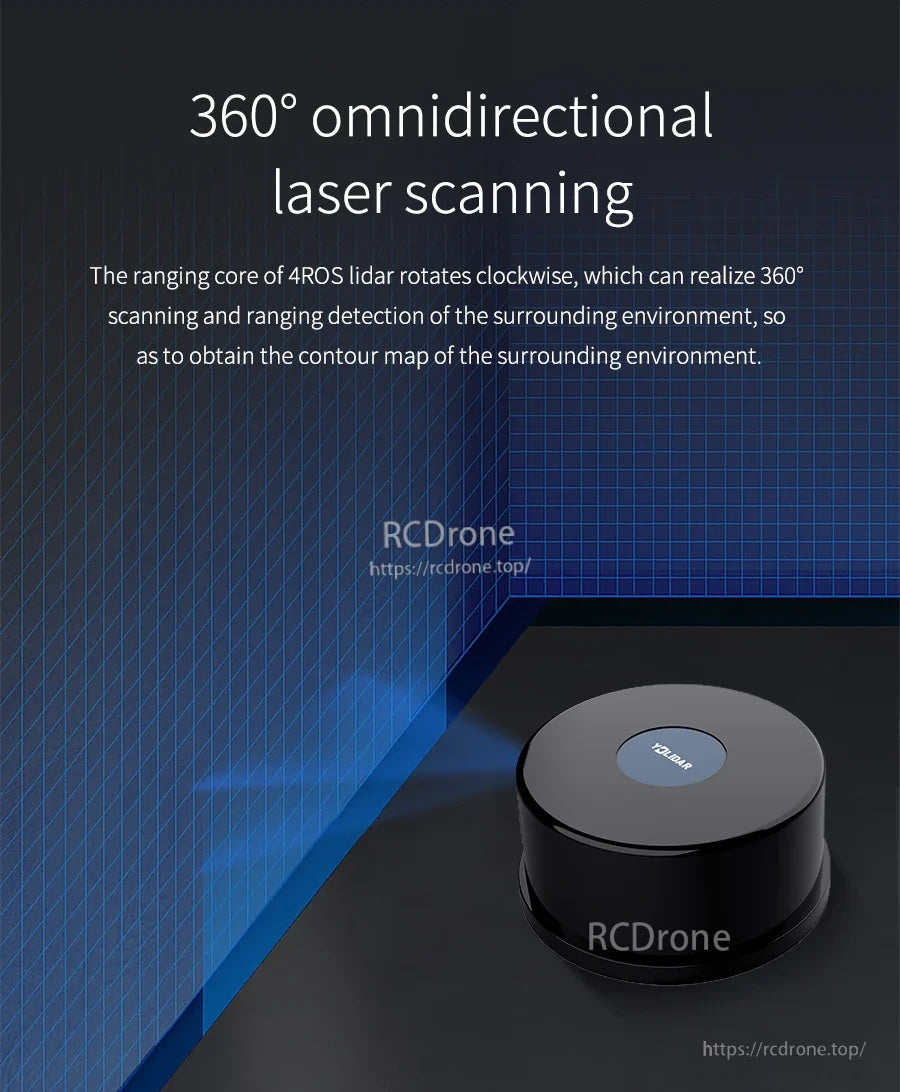 360° omnidirectional laser scanning graphic for full-surround environment contour detection