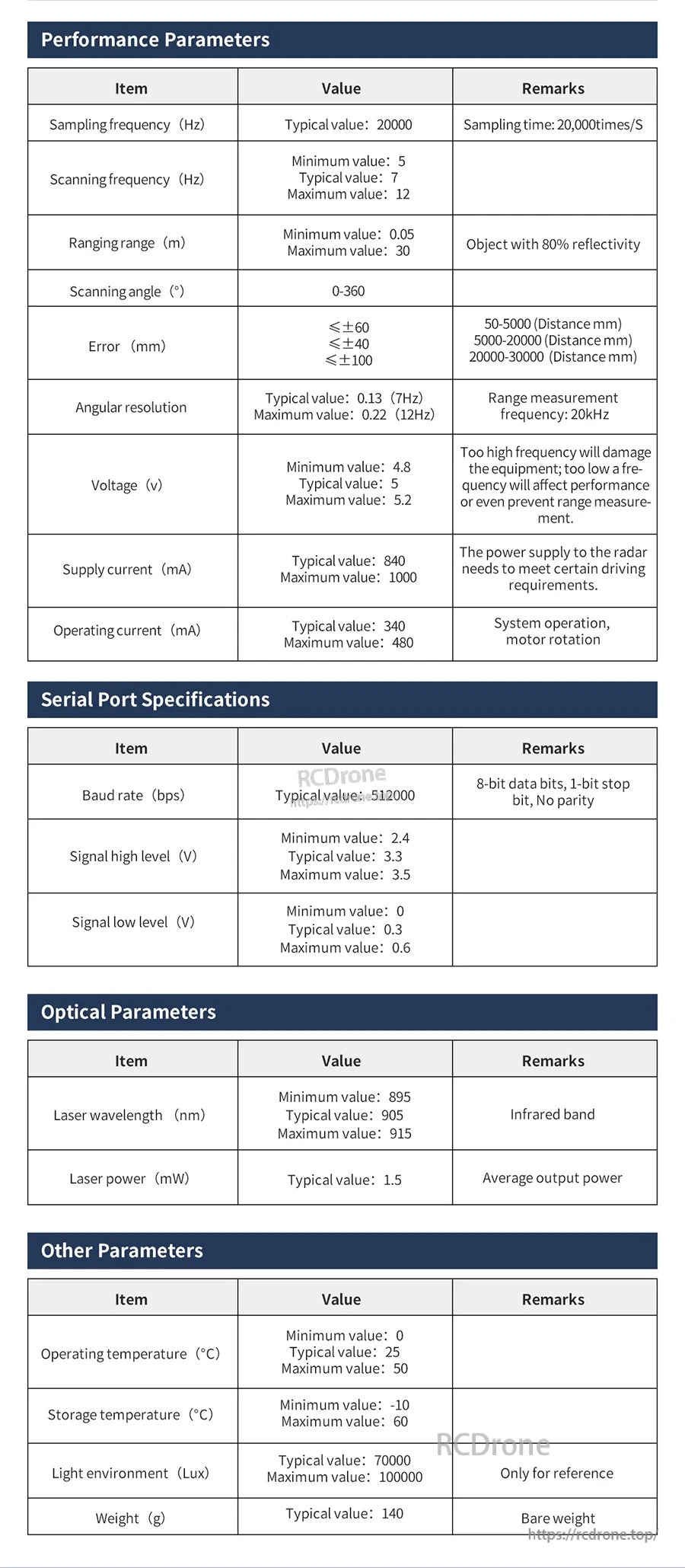 YDLIDAR 4ROS 2D ToF LiDAR sensor specifications table showing 0–360° scan, 0.25–30 m range, 7.5–15 Hz