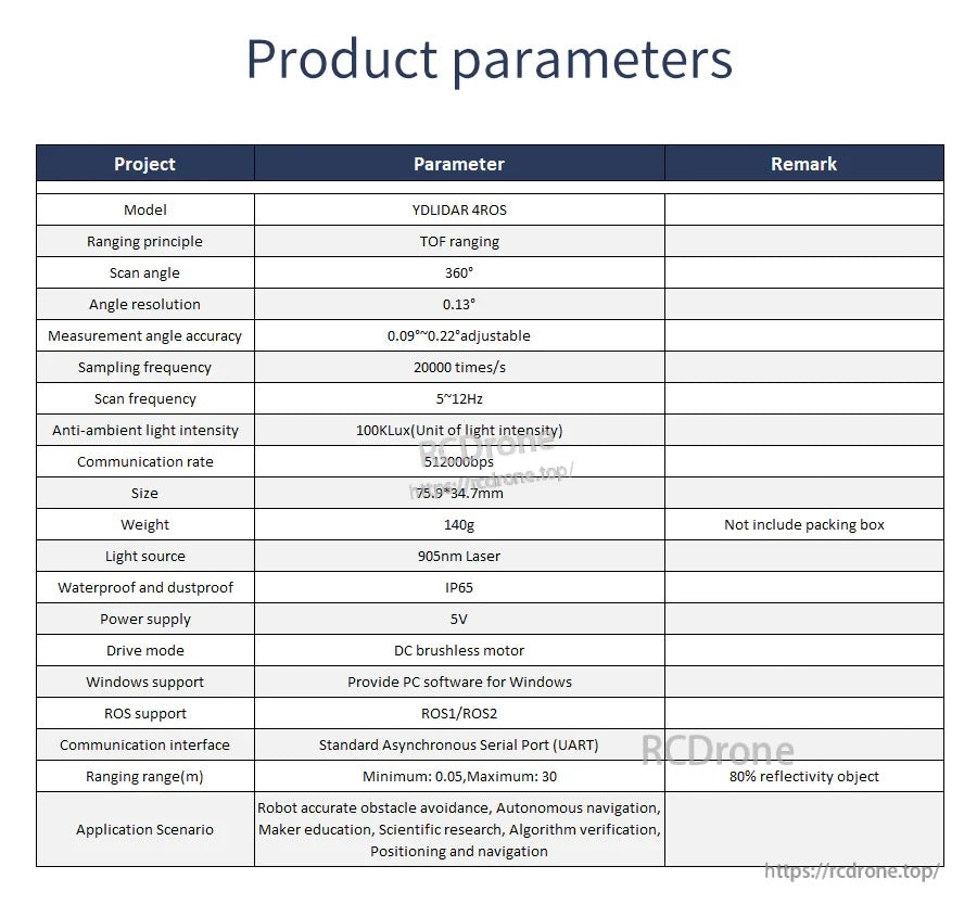 YDLIDAR 4ROS product parameters table with TOF ranging, 360° scan, 5–12 Hz scan rate, and IP65 listing