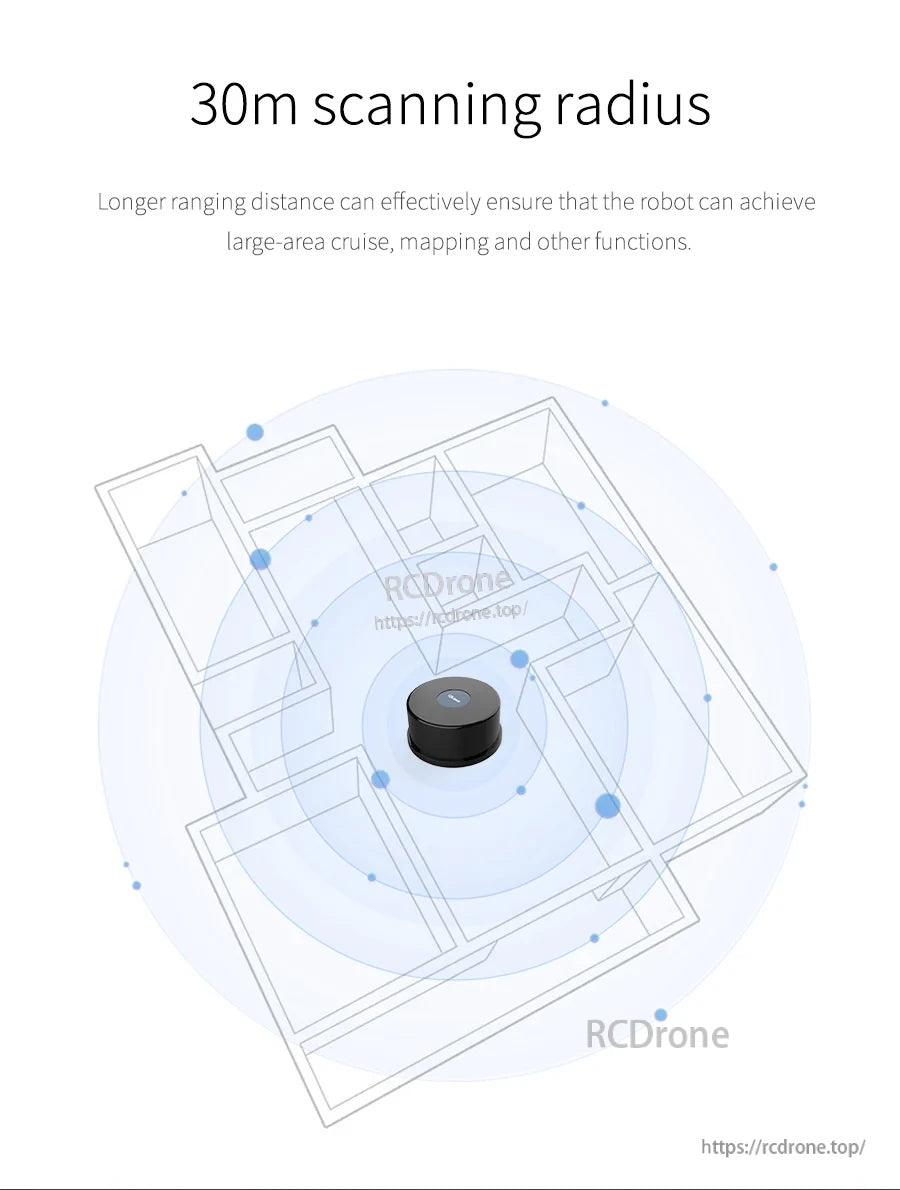 30 m scanning radius illustration for wide-area mapping coverage in indoor floorplan environment