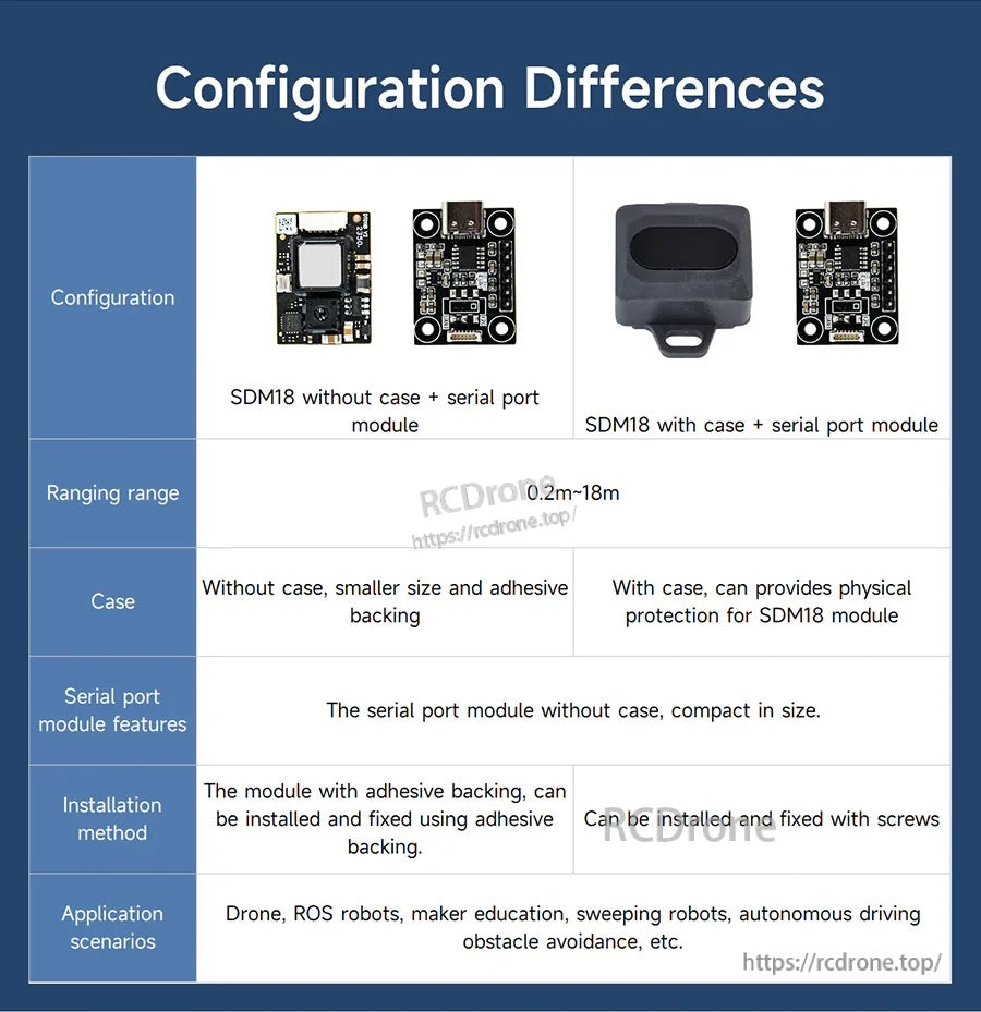 SDM18 configuration options comparison: with case (screw mount) vs without case (adhesive backing)