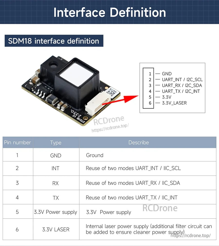 SDM18 interface definition with pinout for UART/I2C reuse, power pins, and signal mapping