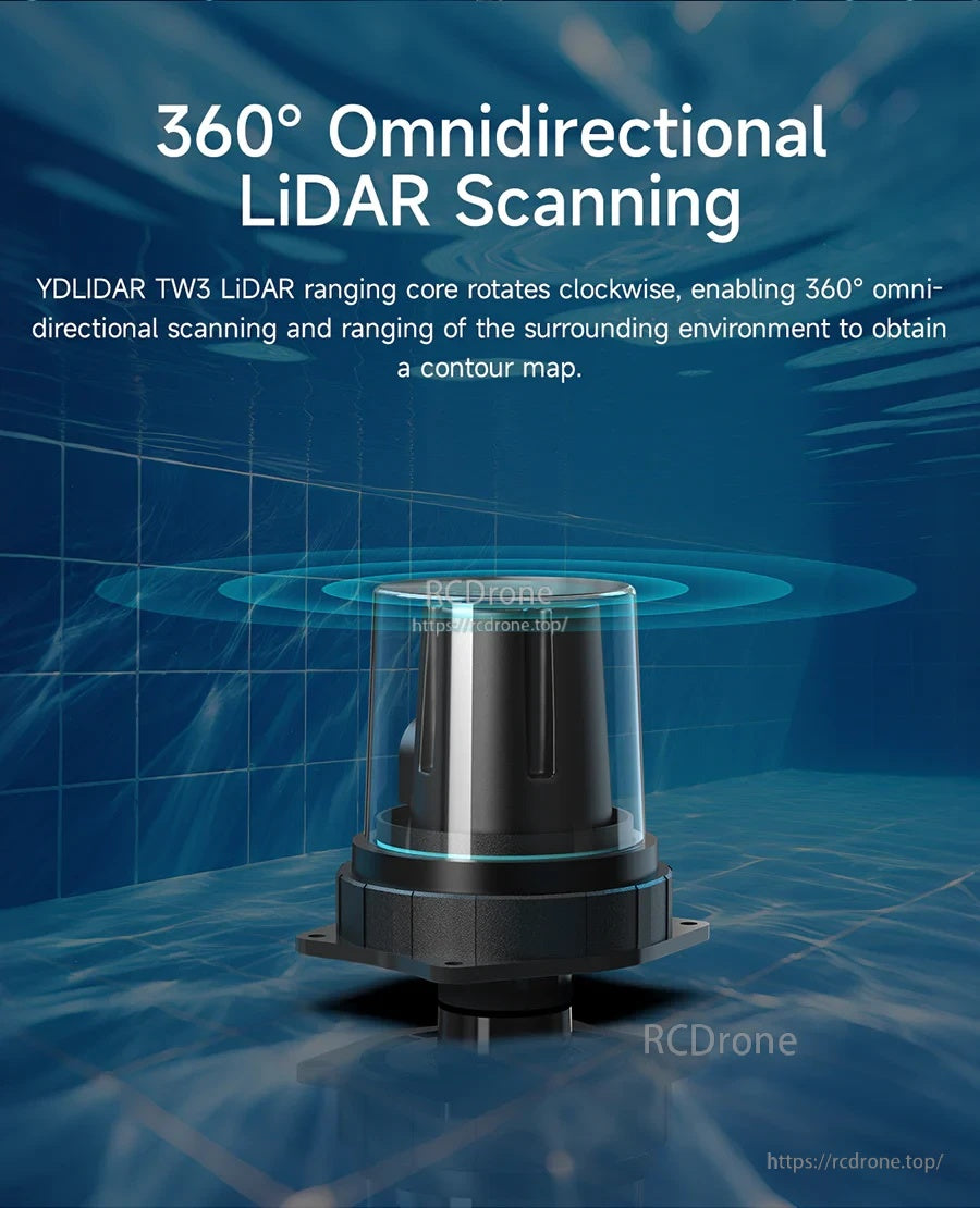 360° omnidirectional scanning graphic showing clockwise rotation and full-around contour mapping