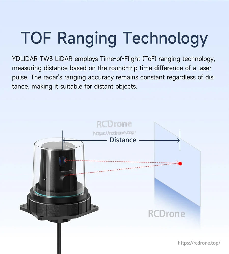 Time-of-Flight ranging principle illustration showing laser pulse distance measurement for the TW3
