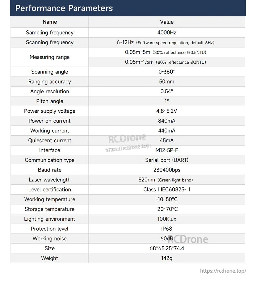 Performance parameter table for YDLIDAR TW3 underwater LiDAR, listing 4000Hz sampling, 0–360° scan, IP68, 520nm.