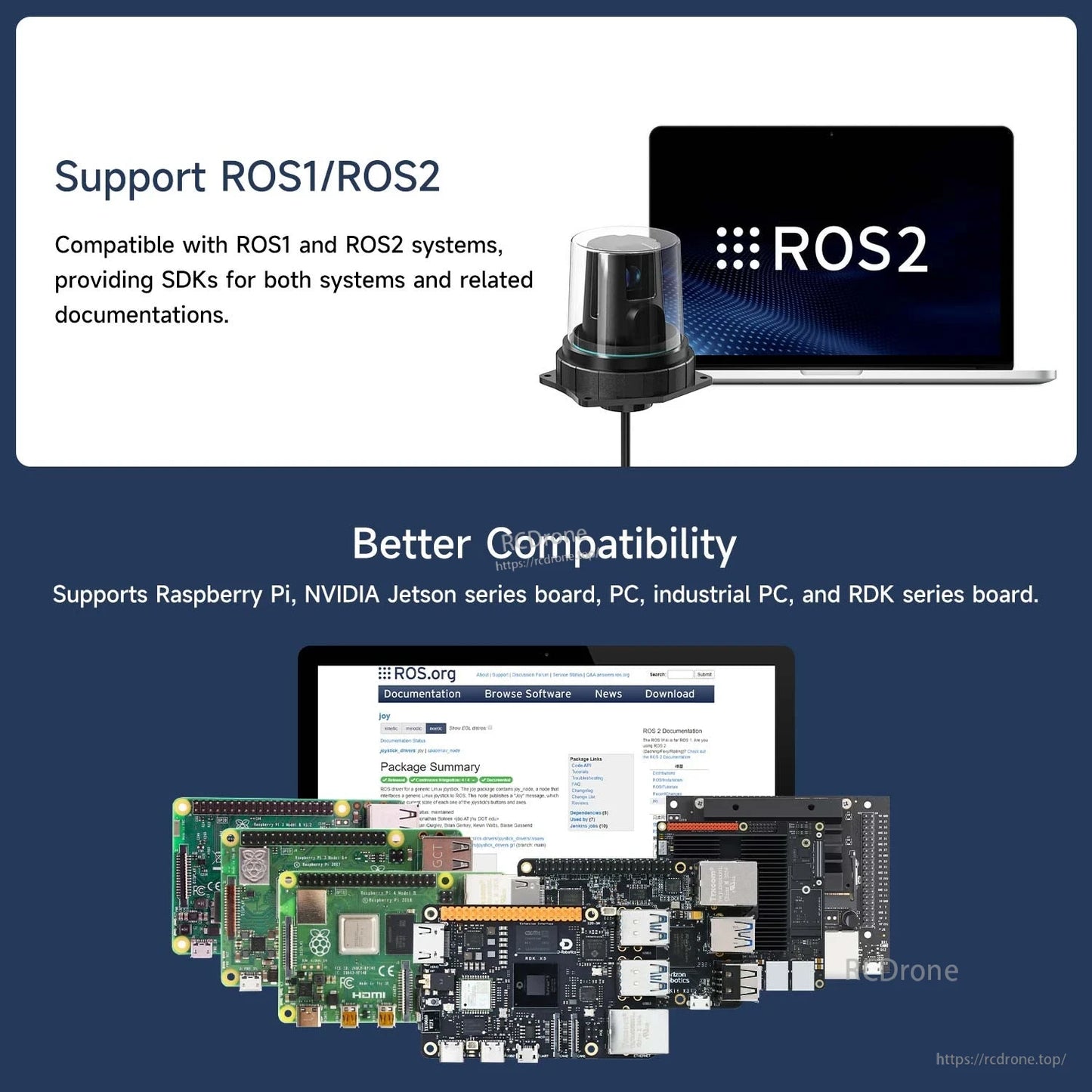 ROS1/ROS2 compatibility graphic for underwater LiDAR with Raspberry Pi and NVIDIA Jetson boards shown