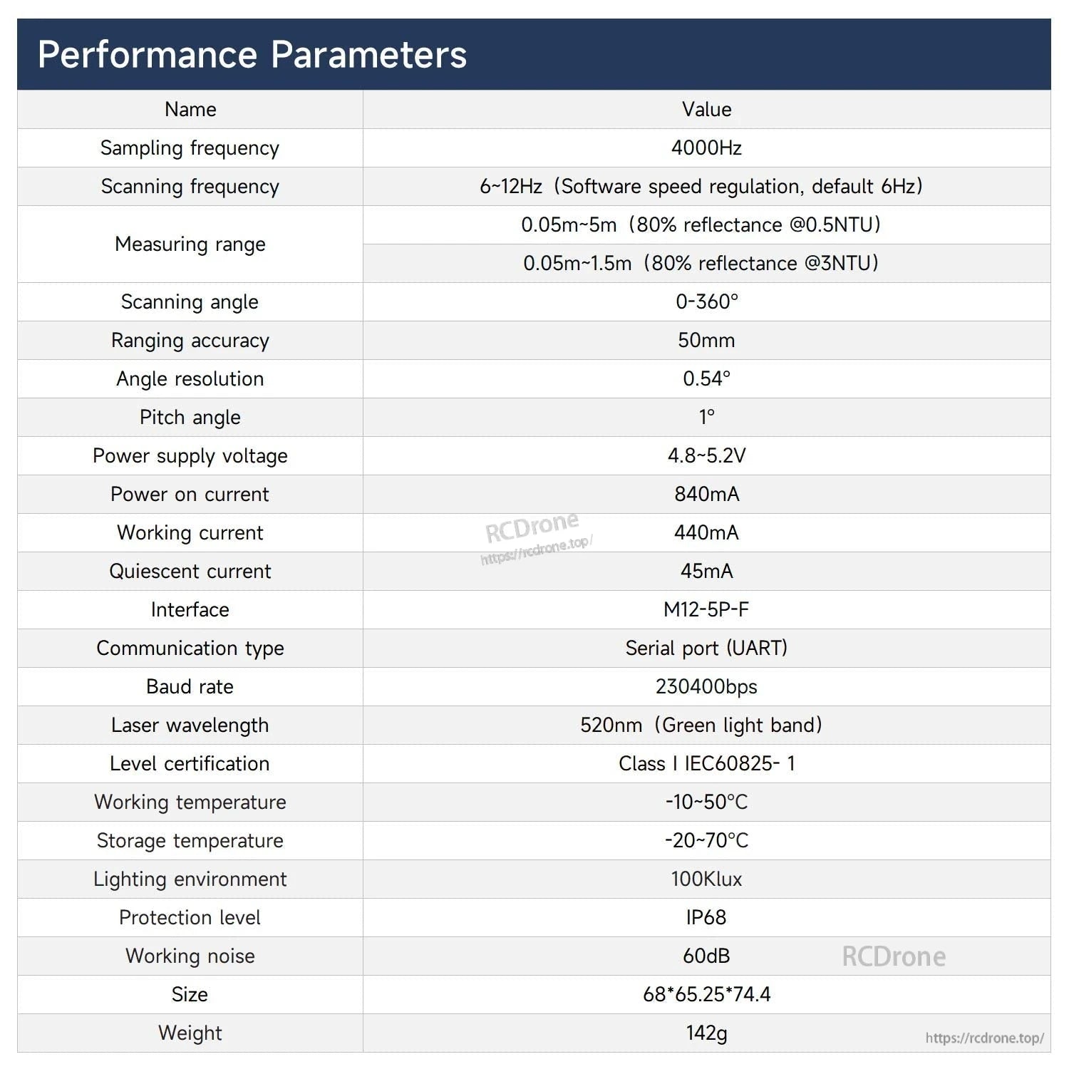TW3 underwater LiDAR performance parameters table showing range, accuracy, IP68, power, size and weight