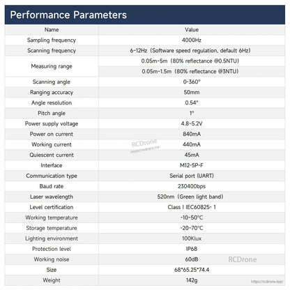 TW3 underwater LiDAR performance parameters table showing range, accuracy, IP68, power, size and weight