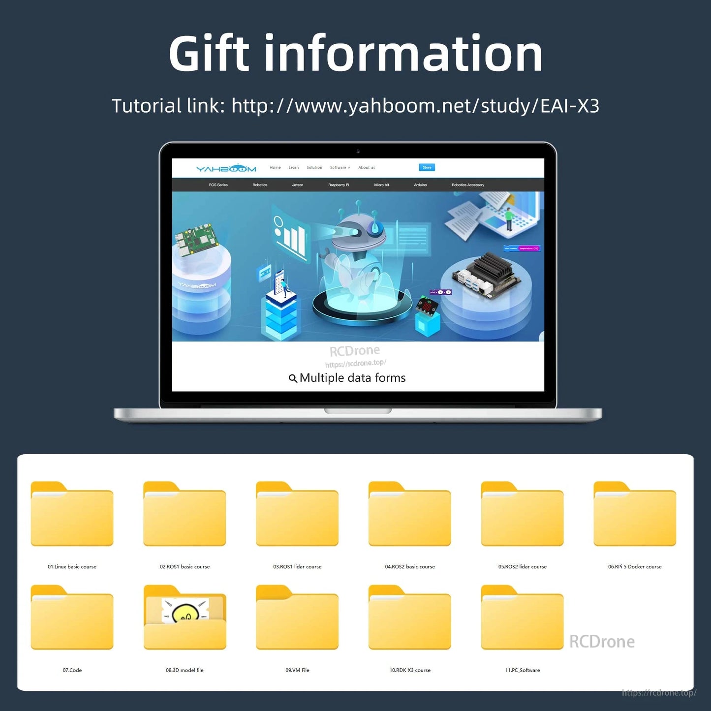 Gift information graphic with tutorial link and downloadable folders shown on laptop screen