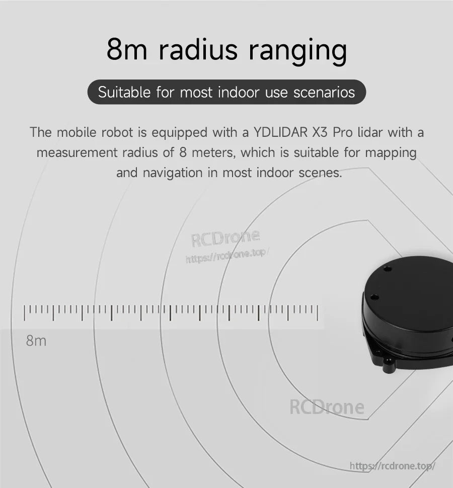 8m radius ranging graphic for indoor scenarios using a 360-degree lidar scanning sensor