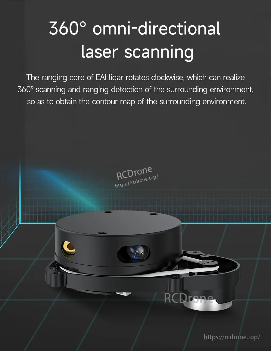 360-degree omni-directional laser scanning graphic showing clockwise rotating ranging core