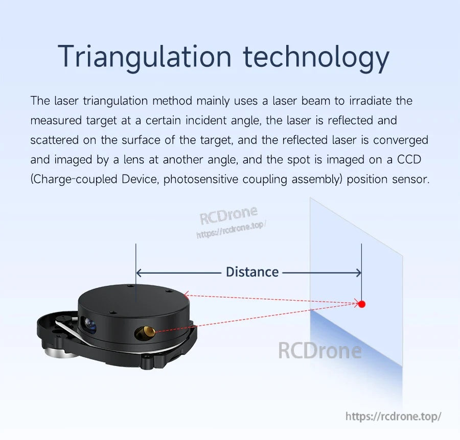 Triangulation (laser triangulation) ranging technology graphic explaining distance measurement principle