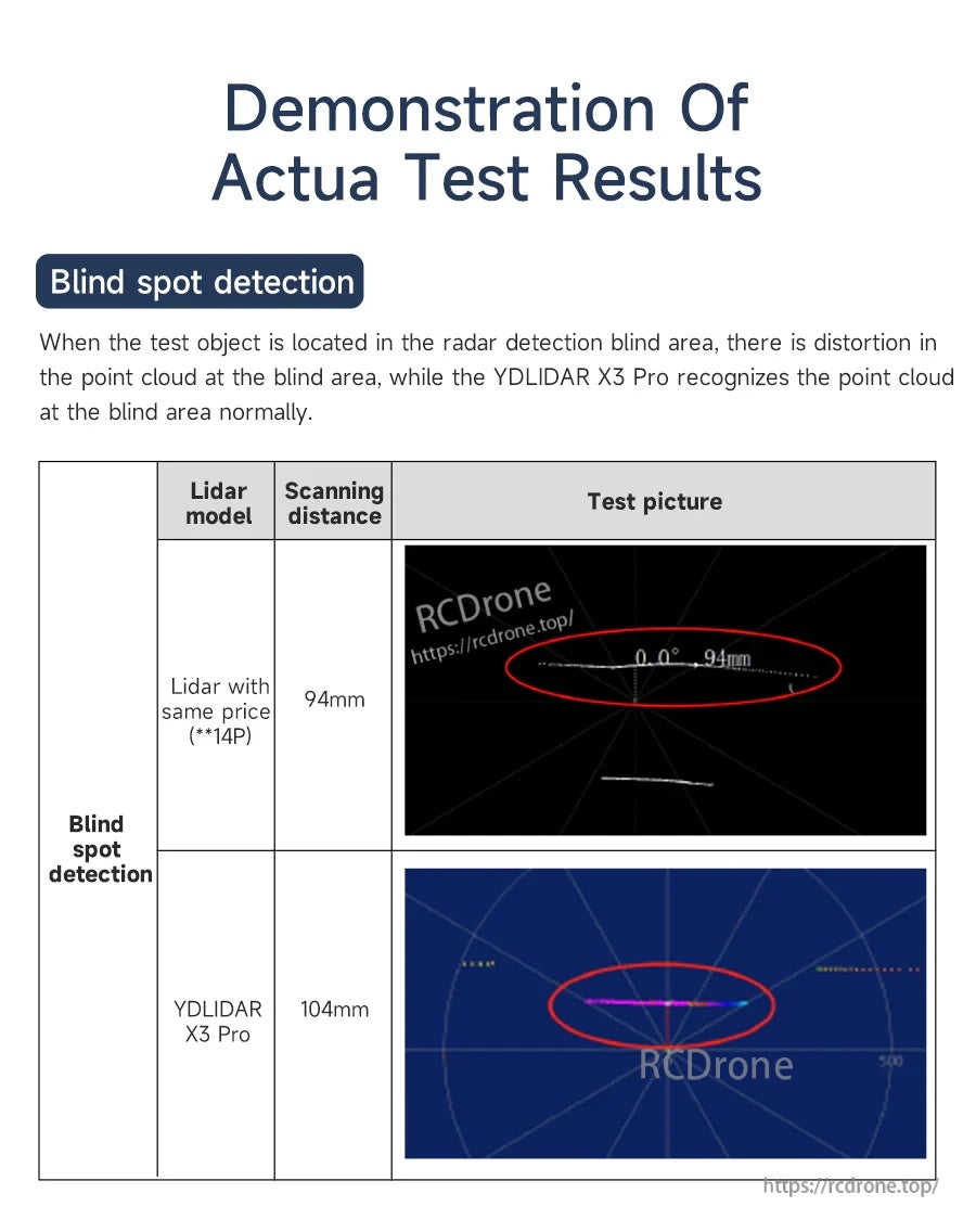 Blind spot detection test results comparing point cloud recognition between X3 Pro and a similar-priced lidar