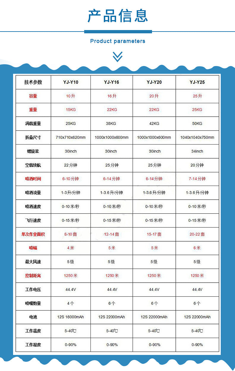 Y10 6-Axis Agriculture Spraying Drone 22 KG 22L 20Kg 22Minutes Drone for farming sprayer 8 YJ Tech 16 liters agricultural drone for farming sprayer Power: 22000mAh