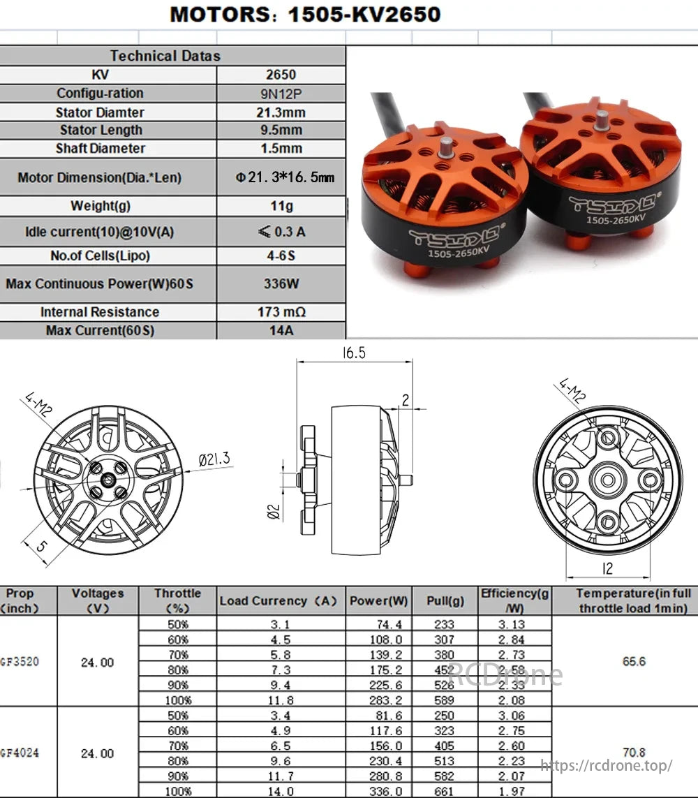 YSIDO 1505 2650KV 3750KV 3-6S Brushless Motor, YSIDO 1505 KV2650 brushless motor, 9N12P, 21.3mm diameter, 9.5mm length, 11g weight. 336W power, 14A current, 3.13 g/W efficiency. Includes specs and data.