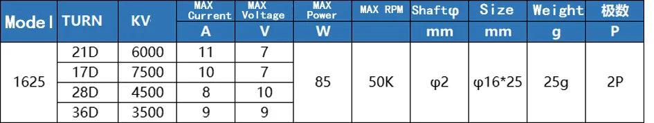 YSIDO 1625 brushless motor: 7-10V, 85W, 11A max, 50K RPM, 2 poles, φ16×25mm, 25g, φ2mm shaft, multiple KV options.