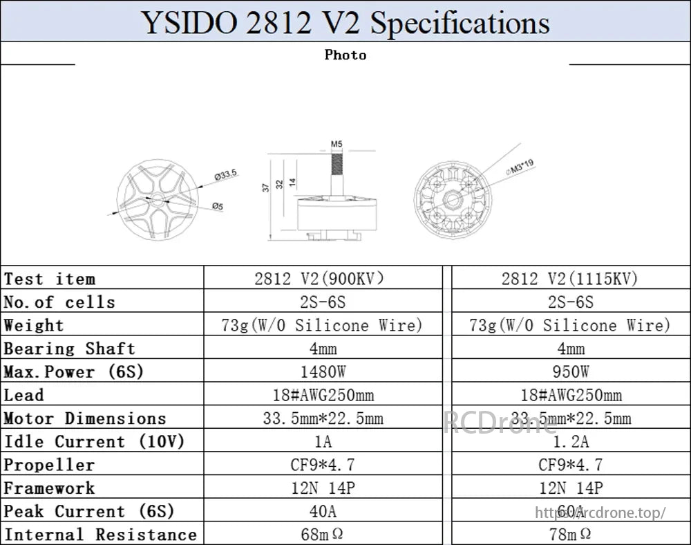 YSIDO 2812 V2 900KV 1115KV 3-6S Brushless Motor. YSIDO 2812 V2 motor: 2S-6S. 73g. 4mm shaft. 1480W/950W. 18#AWG lead. 33.5x22.5mm. idle 1A/1.2A. CF9*4.7 prop. 12N 14P frame. 40A/60A peak. 68mΩ/78mΩ resistance.