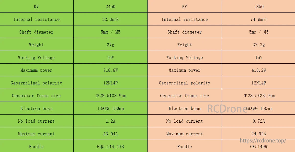 YSIDO Scud 2208 Motor specs include KV values, resistance, weight, power, current ratings, and no-load current for two configurations.