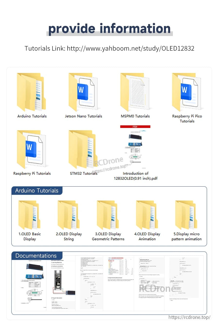 Tutorial and documentation overview with links for Arduino, Jetson Nano, MSPM0, Raspberry Pi Pico, Raspberry Pi, and STM32
