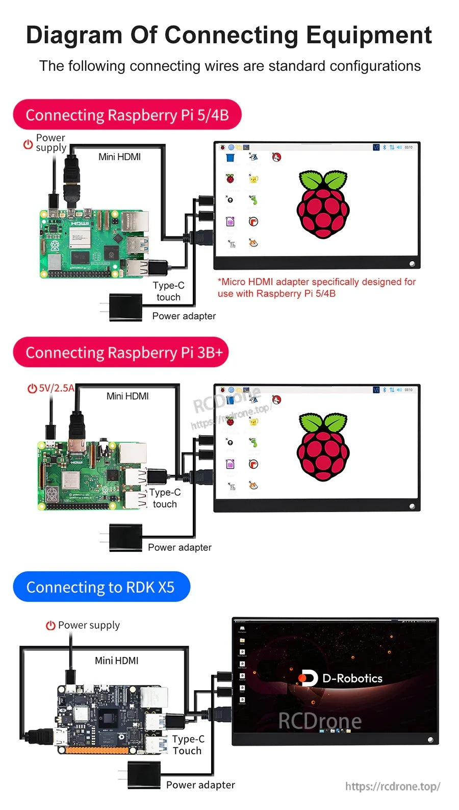 Connection wiring diagram for Raspberry Pi 5/4B, Raspberry Pi 3B+, and RDK X5 using mini HDMI and Type-C touch/power