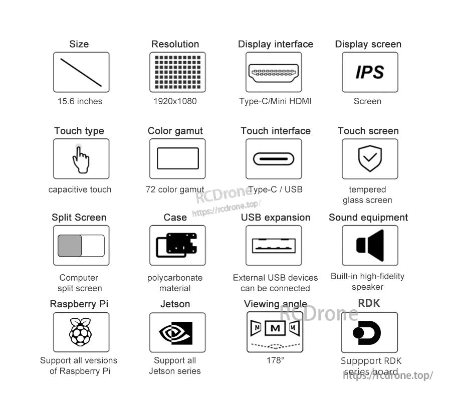 Feature icons for 15.6in 1920x1080 IPS capacitive touch monitor with Type-C/mini HDMI, speakers, USB expansion