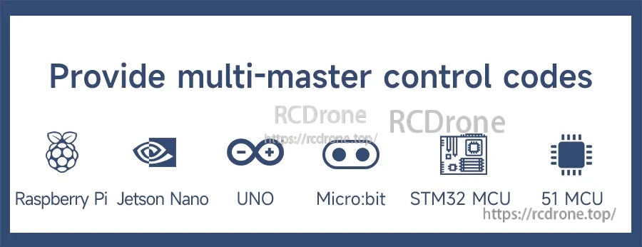Multi-platform control support icons for Raspberry Pi, Jetson Nano, Arduino UNO, Micro:bit, STM32, and 51 MCU