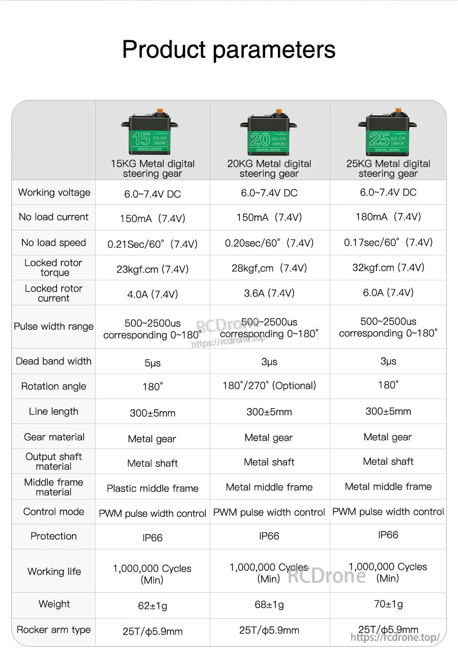 Yahboom 15KG, 20KG and 25KG metal digital servo parameter table: voltage, speed, torque and pulse width range