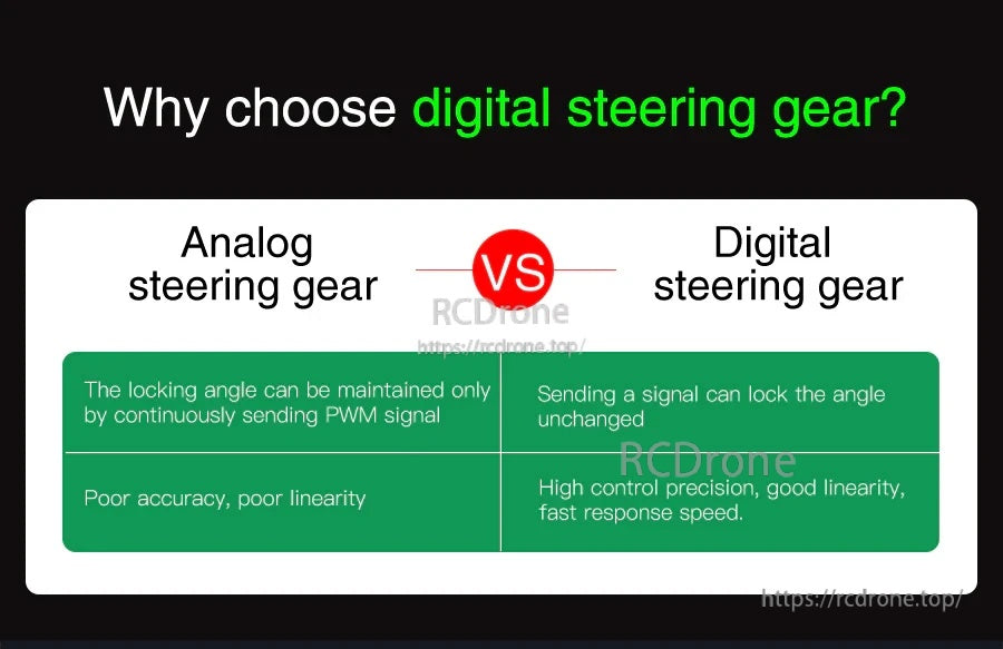 Analog vs digital servo comparison highlighting holding angle behavior, control precision and response speed
