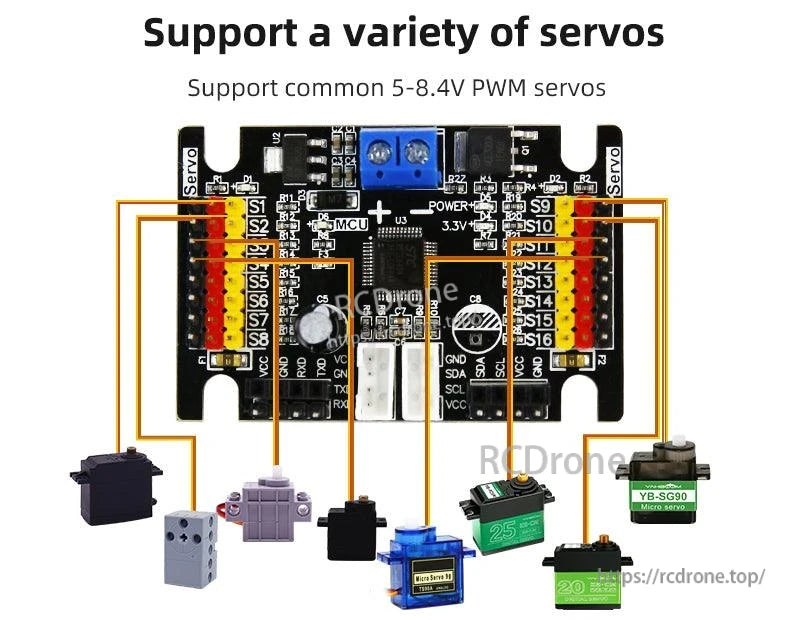 Graphic showing compatibility with various PWM servo types connected to the 16-channel board