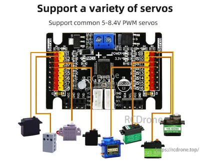 Graphic showing compatibility with various PWM servo types connected to the 16-channel board