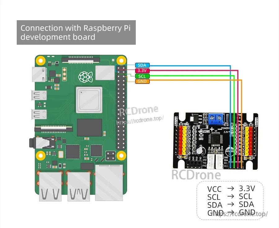 Raspberry Pi I2C wiring map to the 16-channel servo controller board with SDA/SCL/3.3V/GND