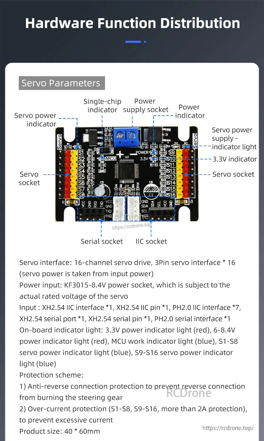 Yahboom 16-channel PWM servo driver board with 16 three-pin servo ports, I2C/serial sockets, and 5V power terminal