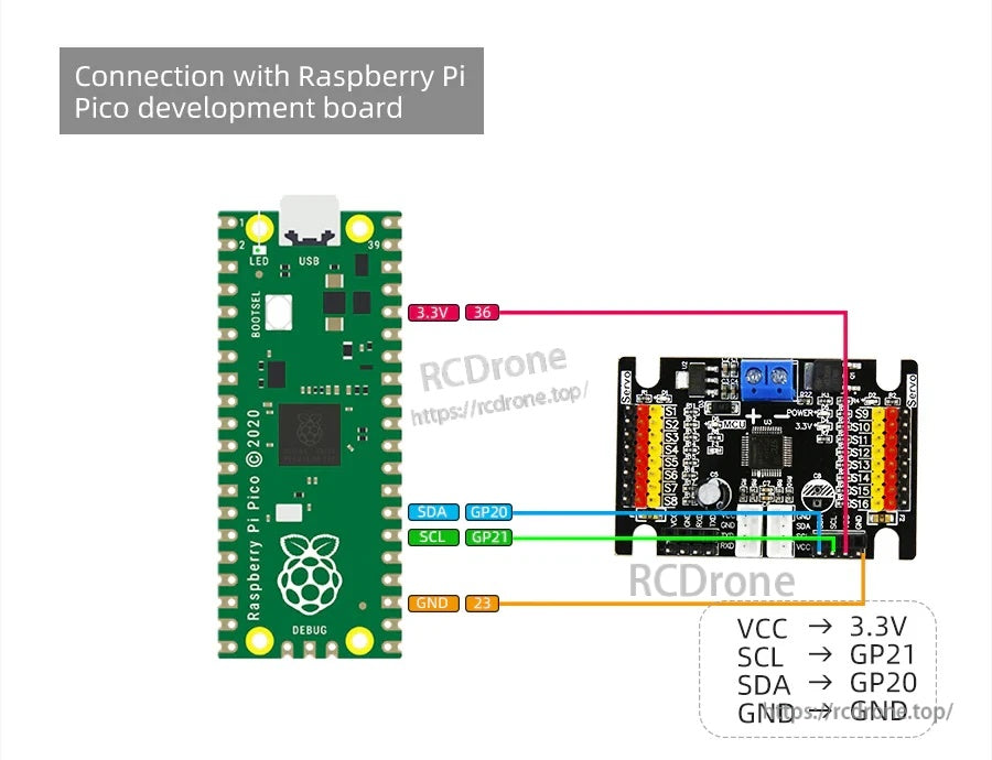 Raspberry Pi Pico I2C wiring map to the servo controller board using GP20/GP21 plus 3.3V and GND