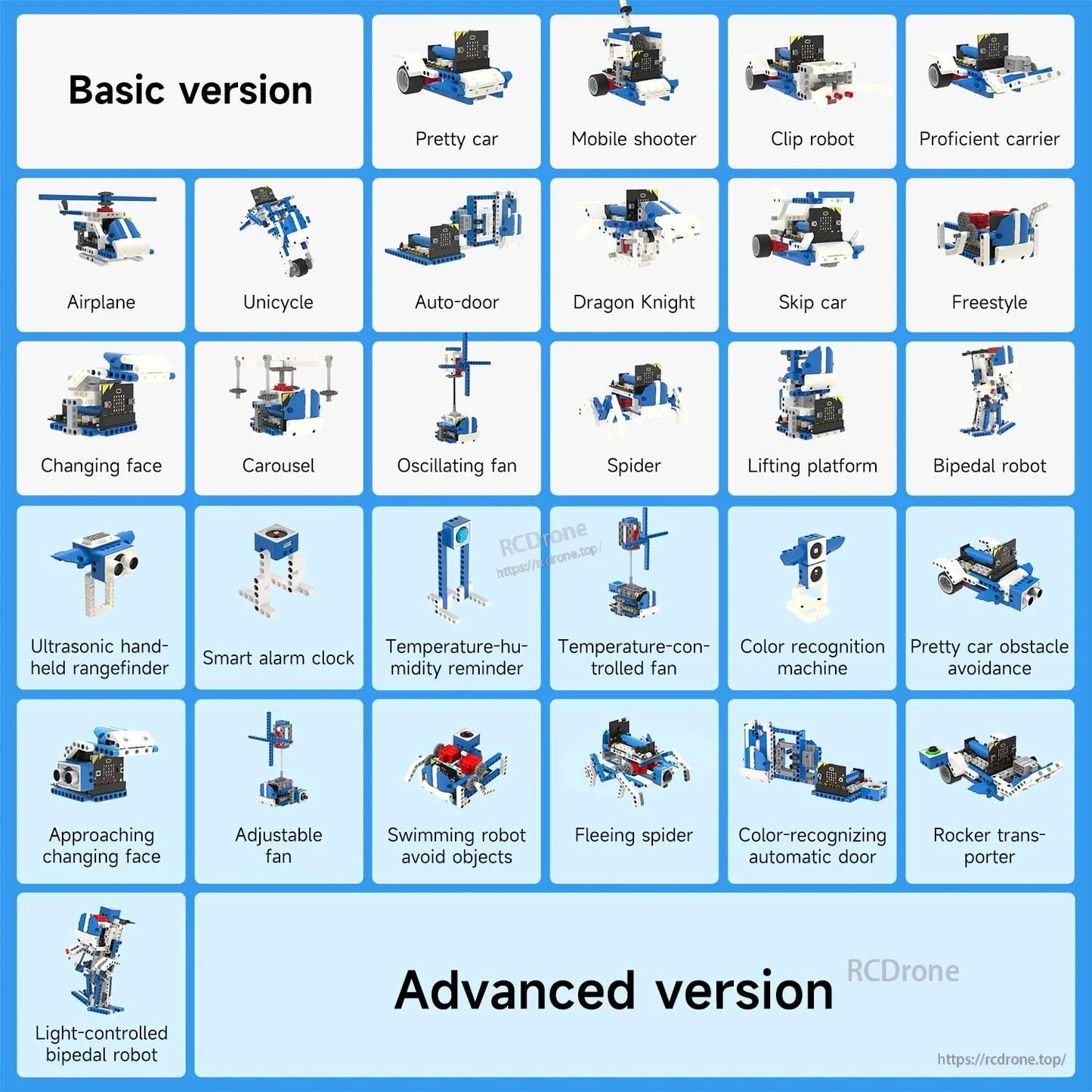 Model chart for basic vs advanced version, showing many build options like airplane, unicycle, spider, rocker transporter
