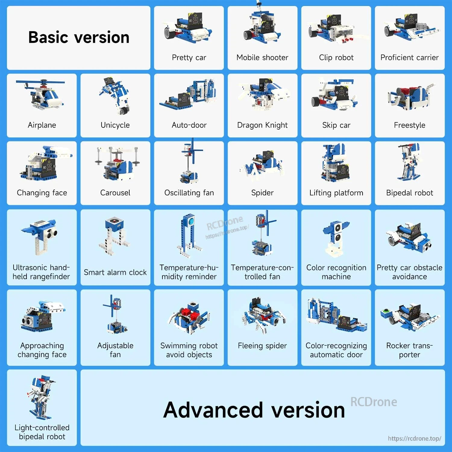 Model chart for basic vs advanced version, showing many build options like airplane, unicycle, spider, rocker transporter