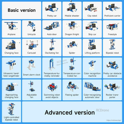 Model chart for basic vs advanced version, showing many build options like airplane, unicycle, spider, rocker transporter