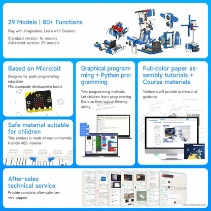 Overview graphic: 29 models, 80+ functions, micro:bit based learning, MakeCode/Python, paper tutorials, ABS material