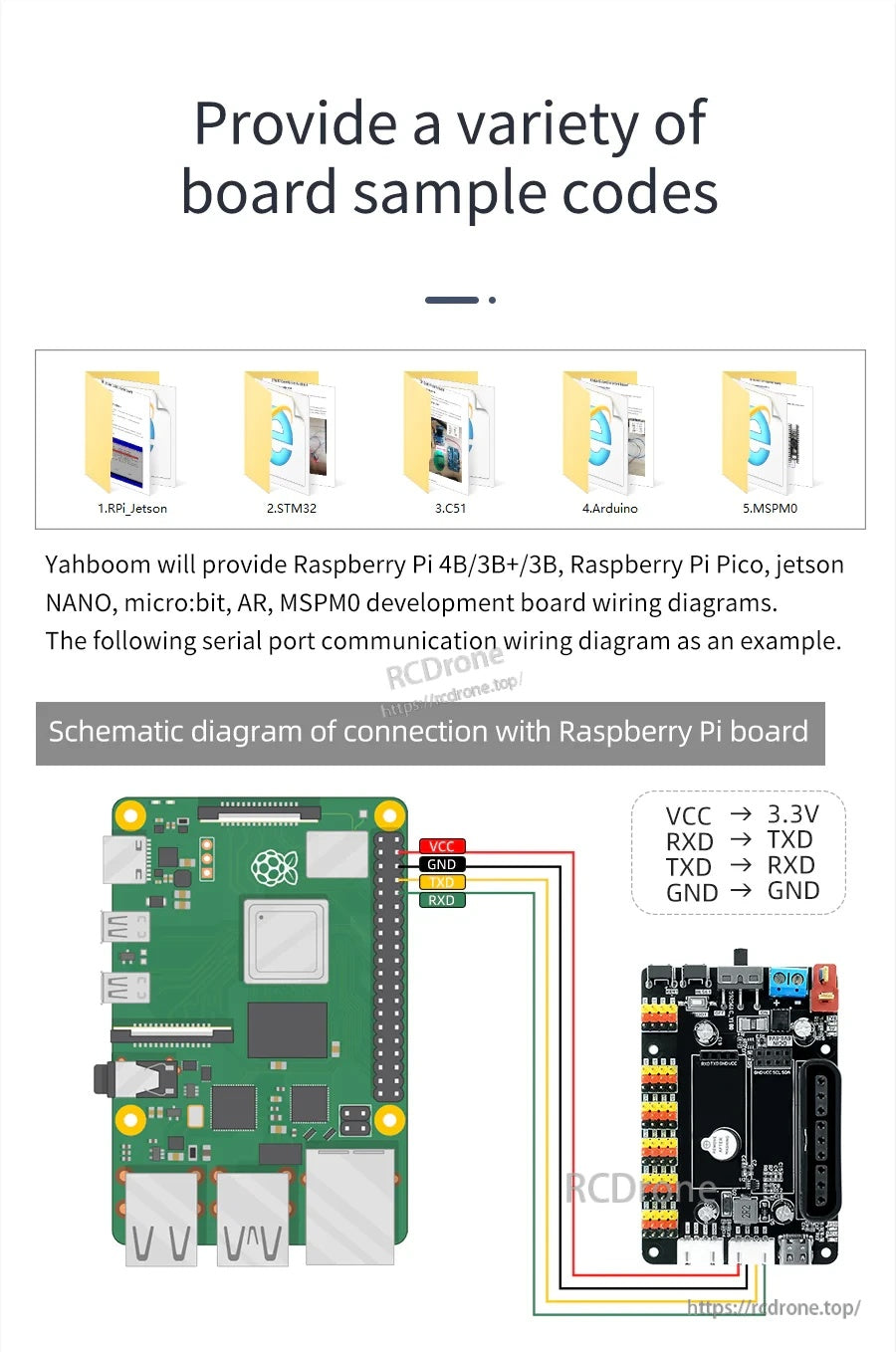 Sample code and Raspberry Pi wiring schematic for UART connection to the 24-channel servo control board