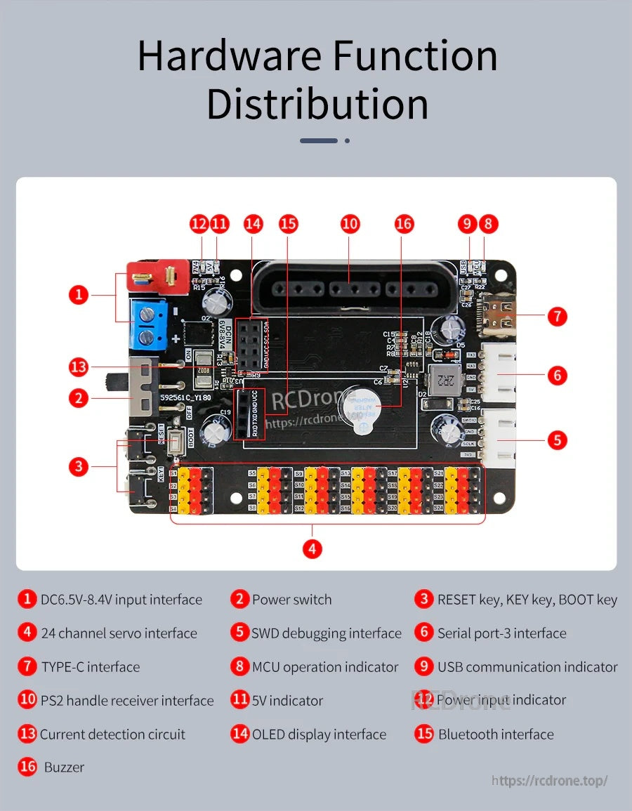 Yahboom STM32F103RCT6 controller board layout with 24-channel servo headers, USB-C, power switch, and labeled ports